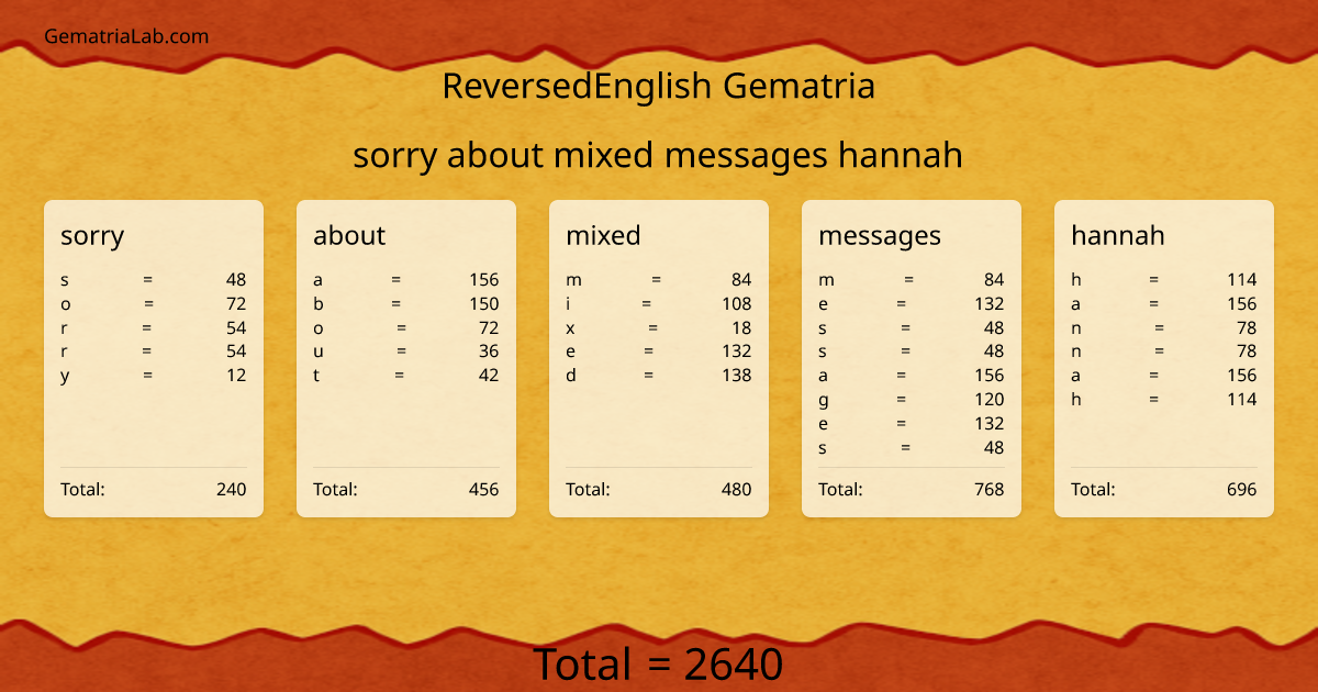 sorry about mixed messages hannah in reversedEnglish Gematria